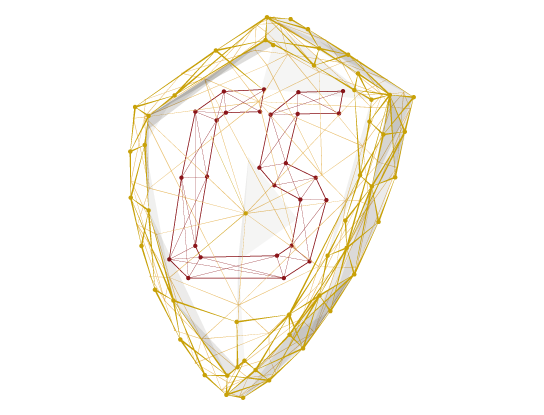 CryptoShields